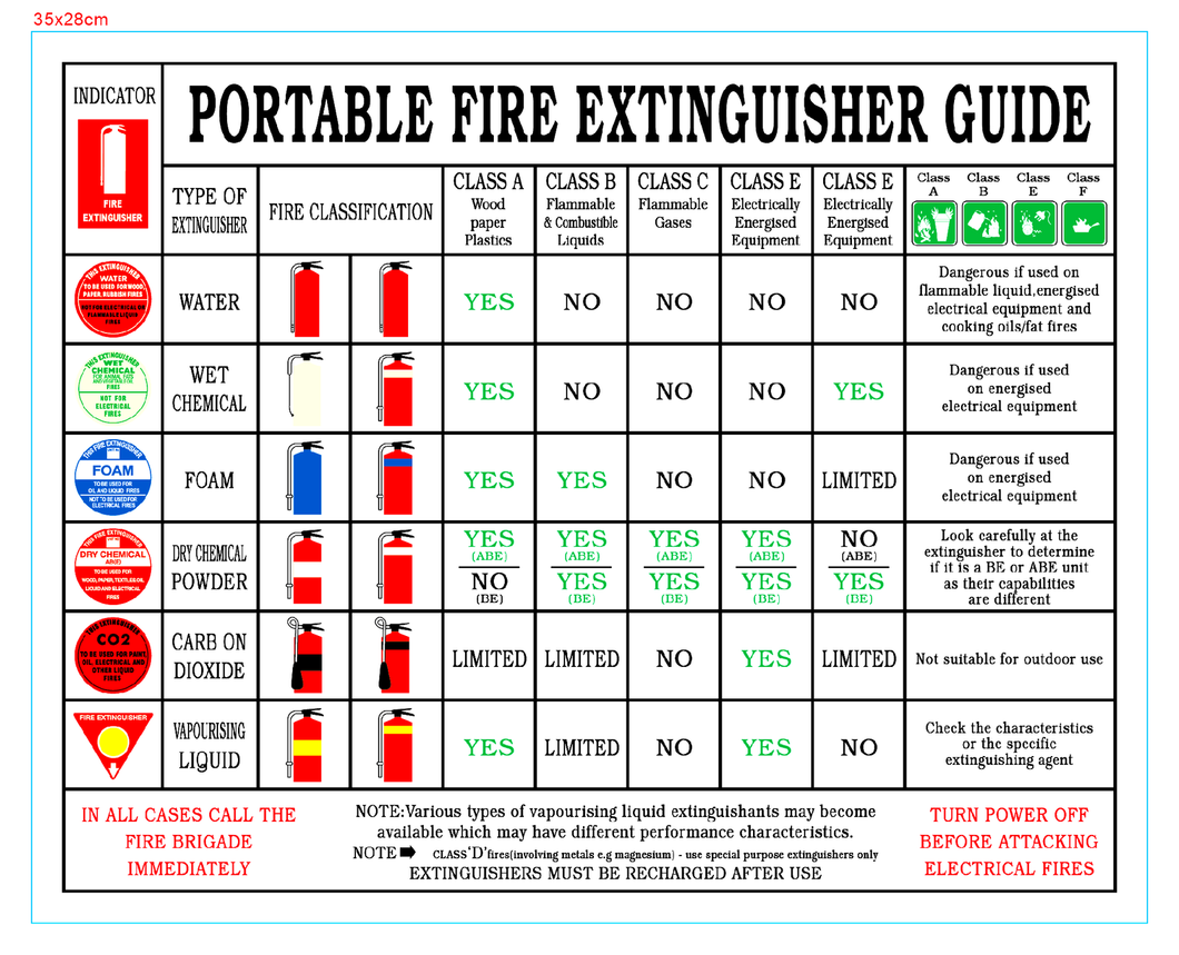 Fire Extinguisher Guide